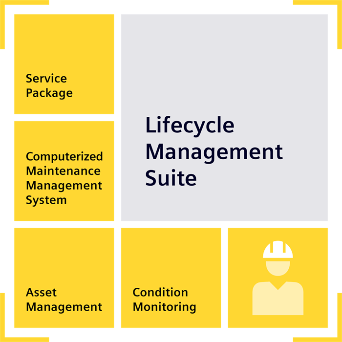 9LA11105CA000DA1 9LA1110-5CA00-0DA1